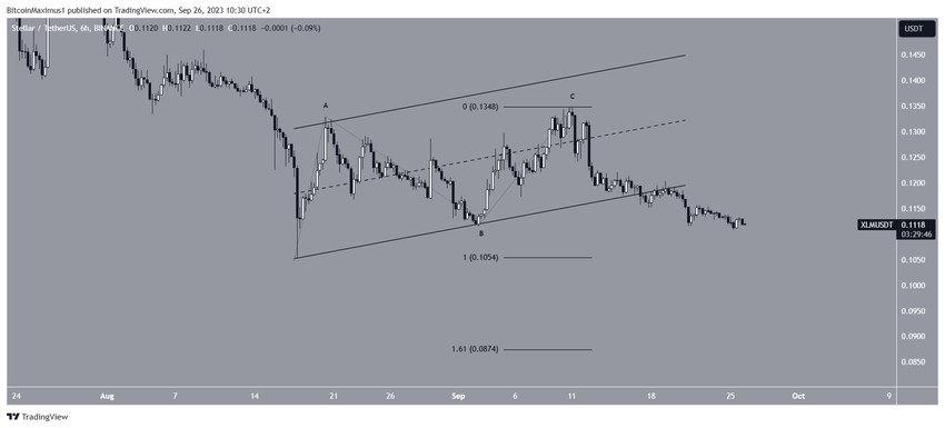 Stellar (XLM) Price Prediction