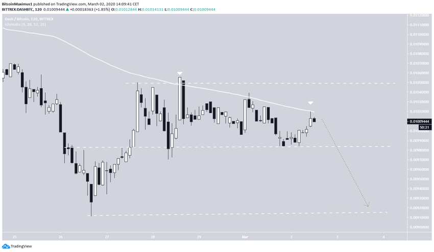 DASH decrease