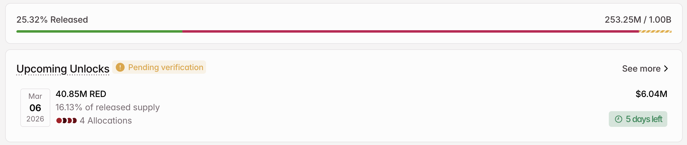 RED Crypto Token Unlock in March