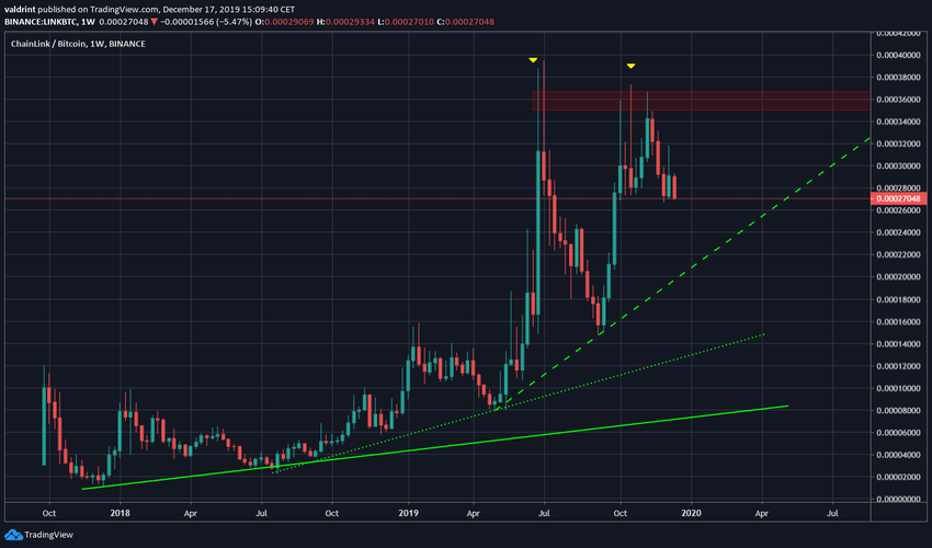 LINK Ascending Support