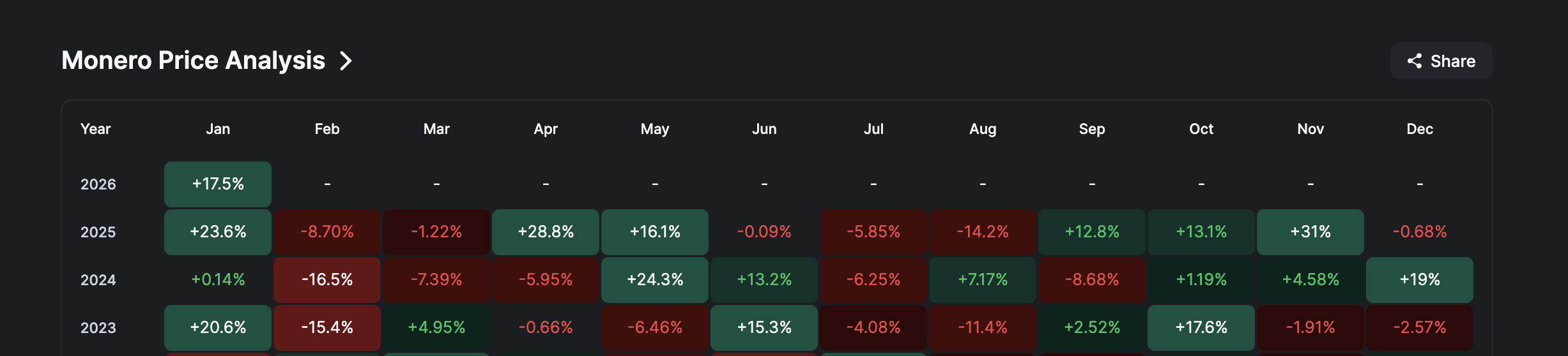 Historical Price Moves