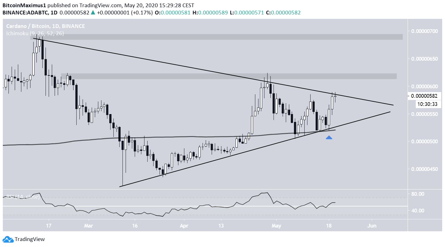 Cardano Symmetrical Triangle