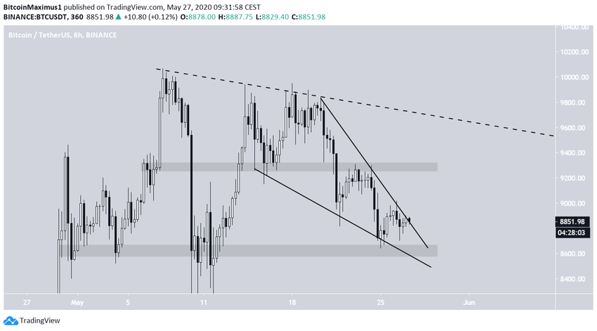 Bitcoin Descending Resistance Line