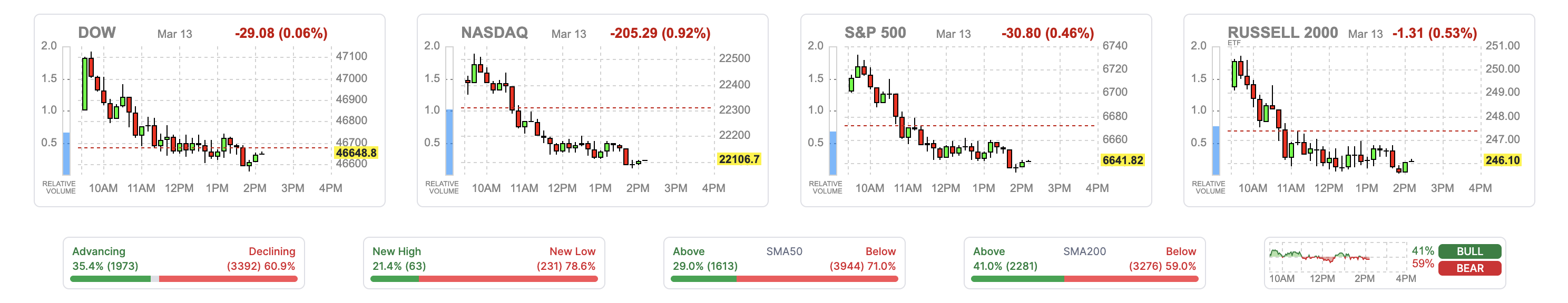 US Stock Market Screener