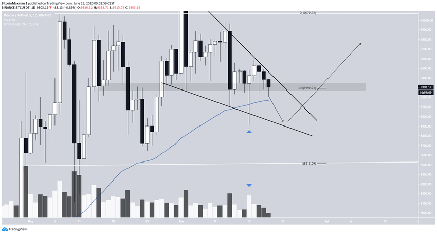 Bitcoin Bullish Hammer