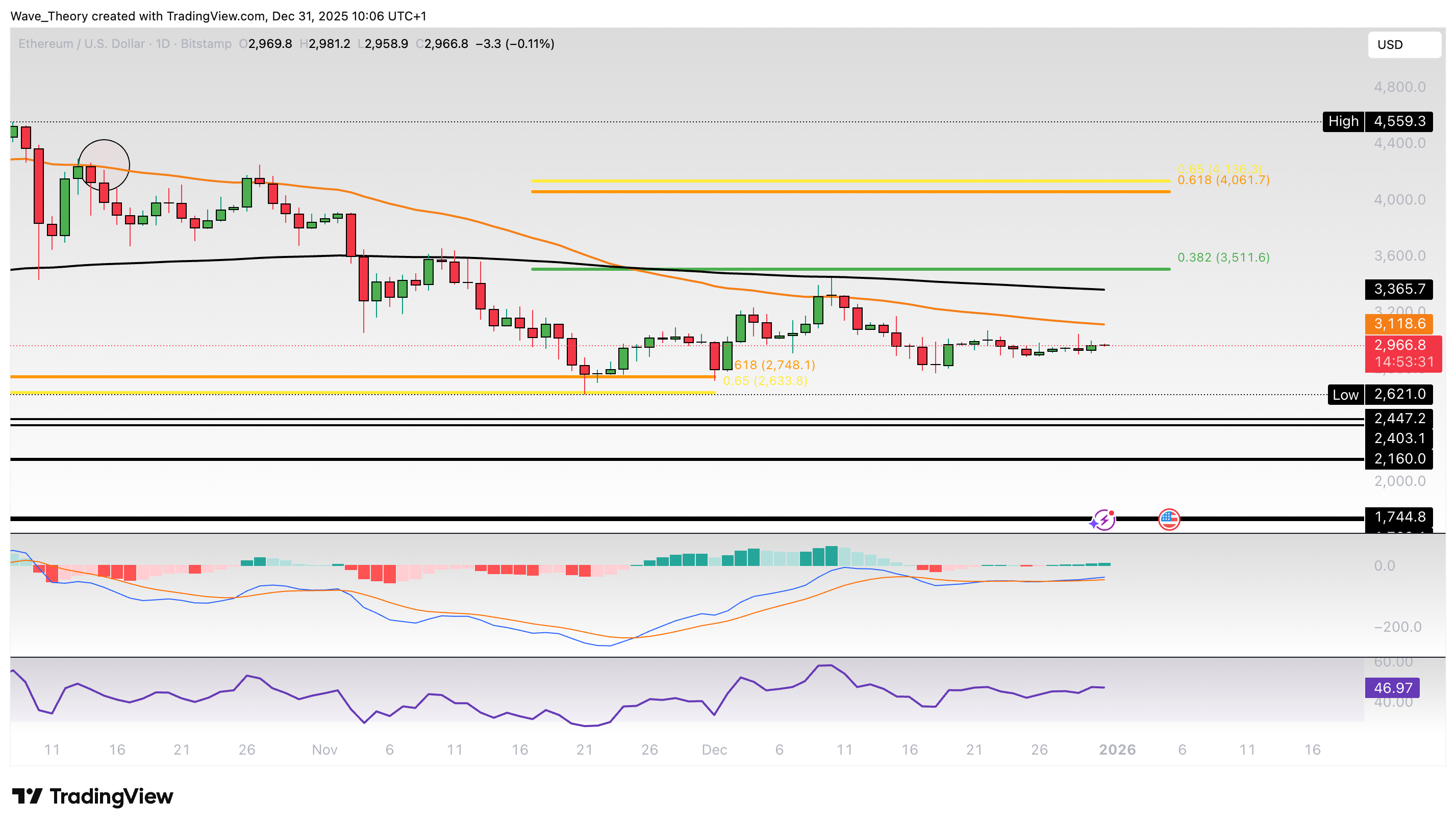 Ethereum Preis Chart BeInCrypto