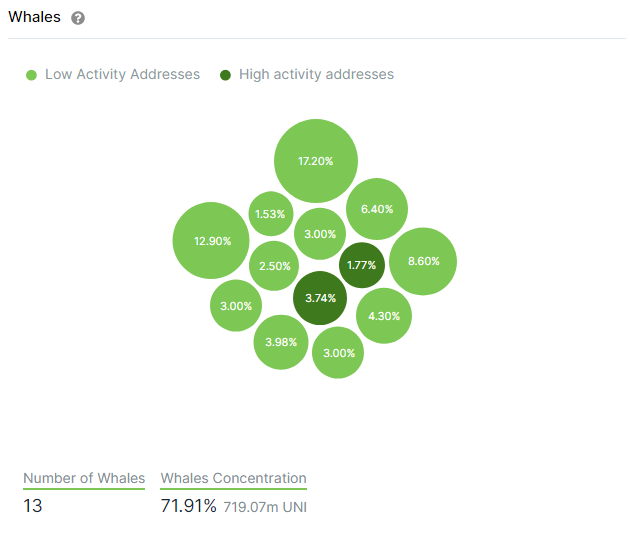 uniswap data blokchain
