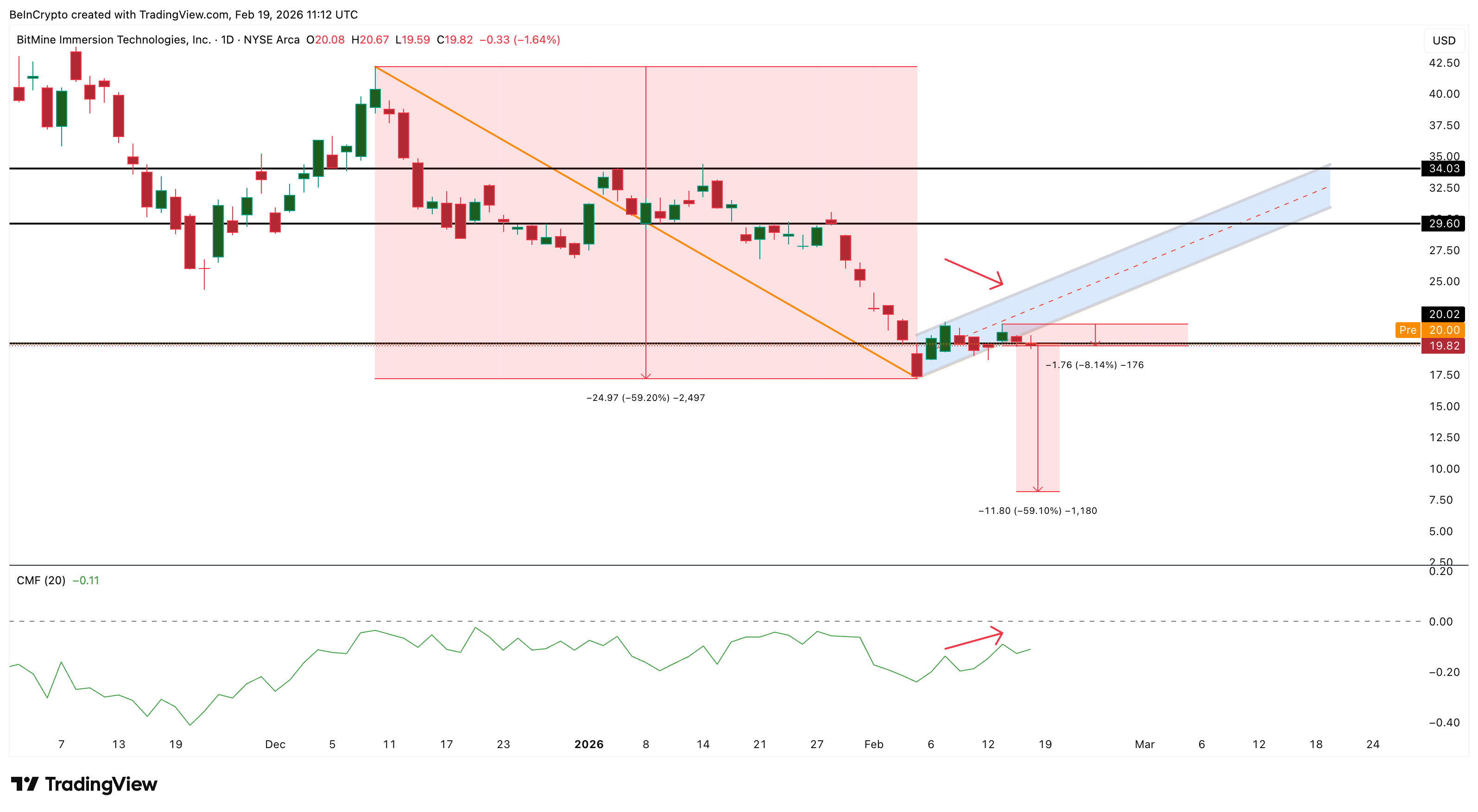 Big Money Weak But Improving