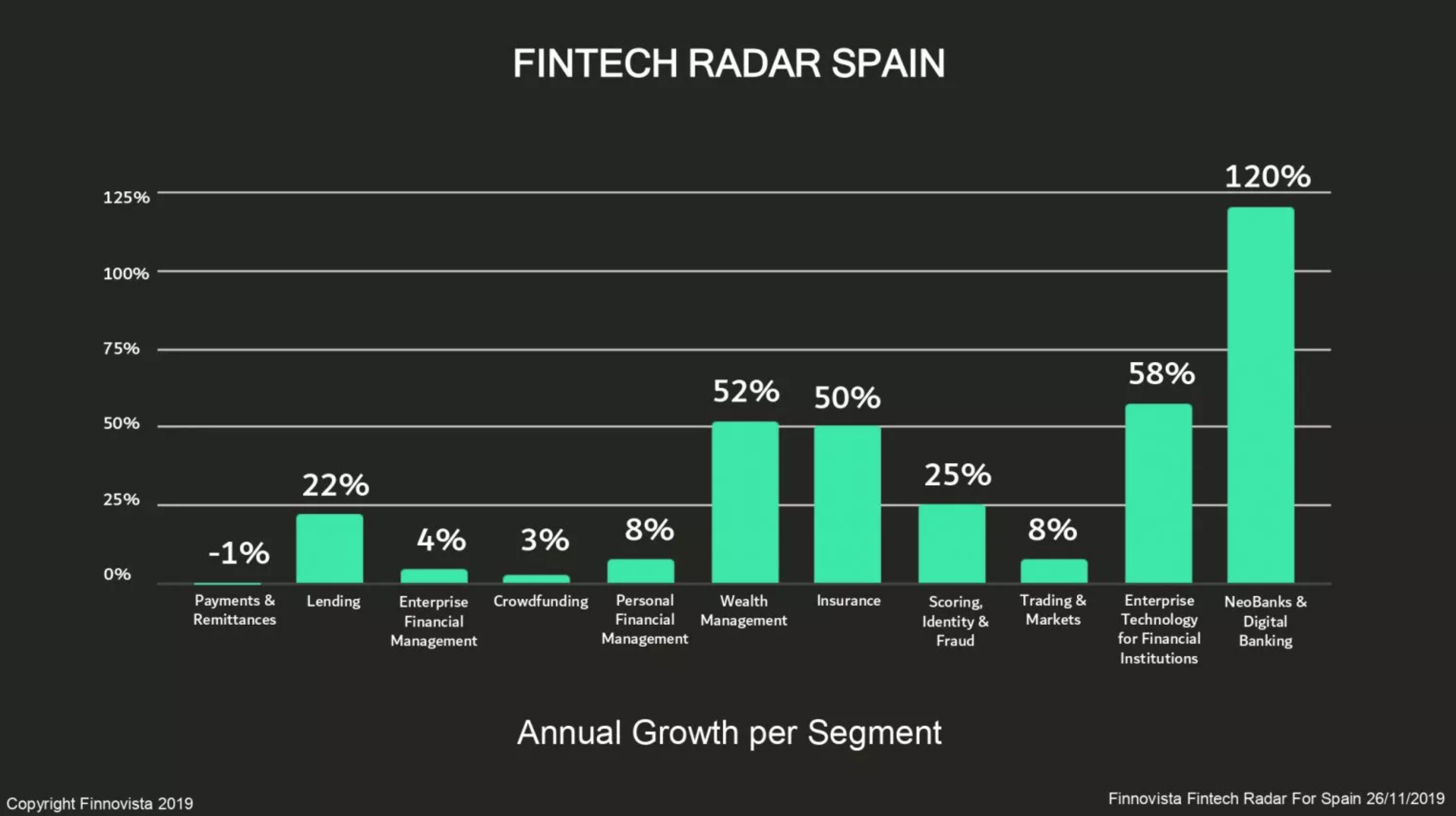 Fintech-2019-annual-growth