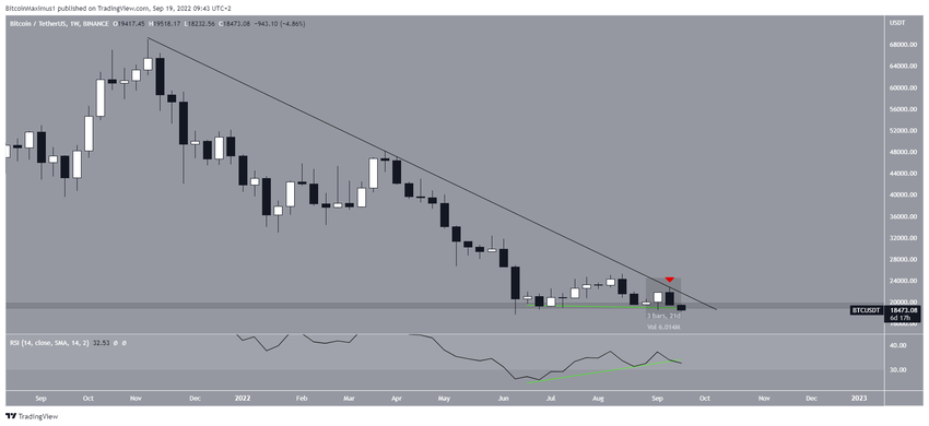 Bitcoin - wykres tygodniowy