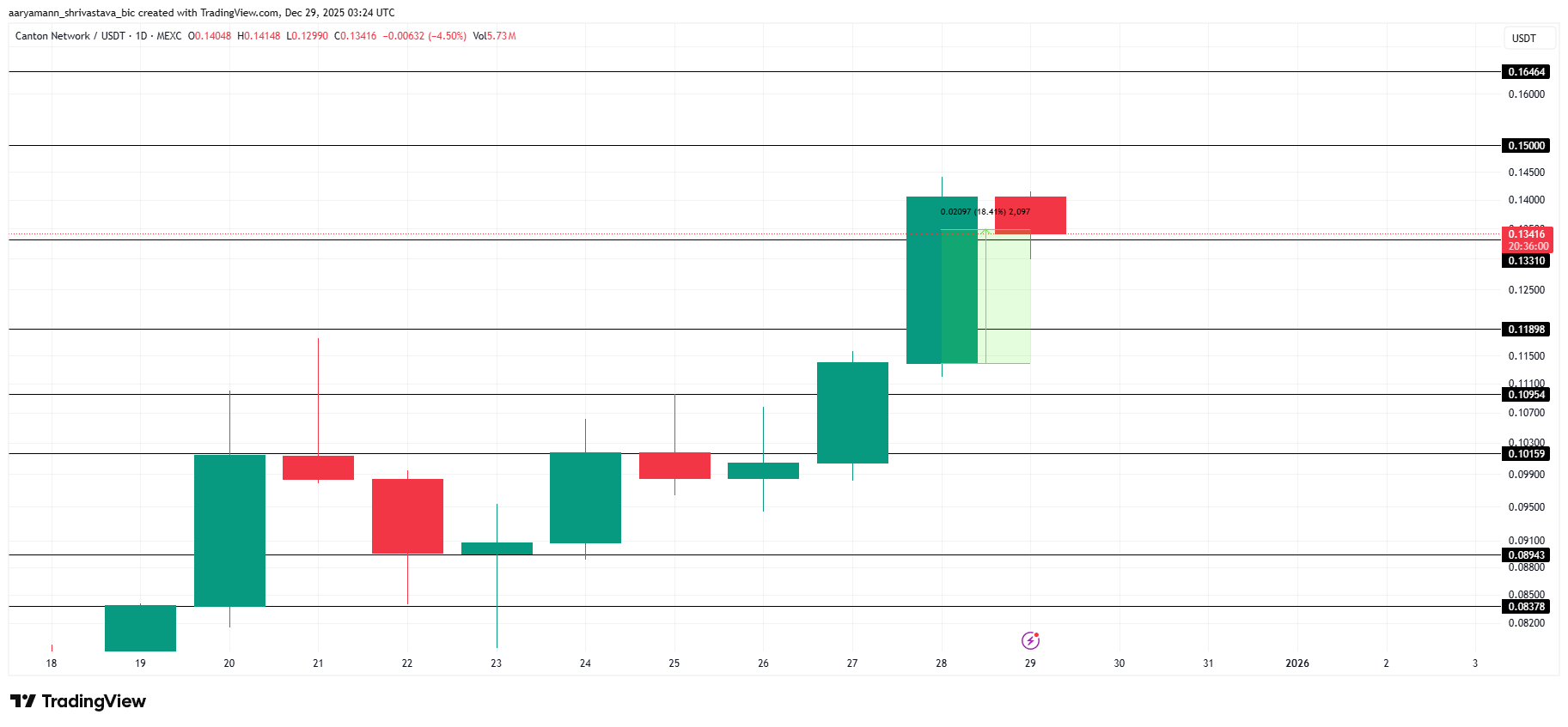 Análise de preços CC.