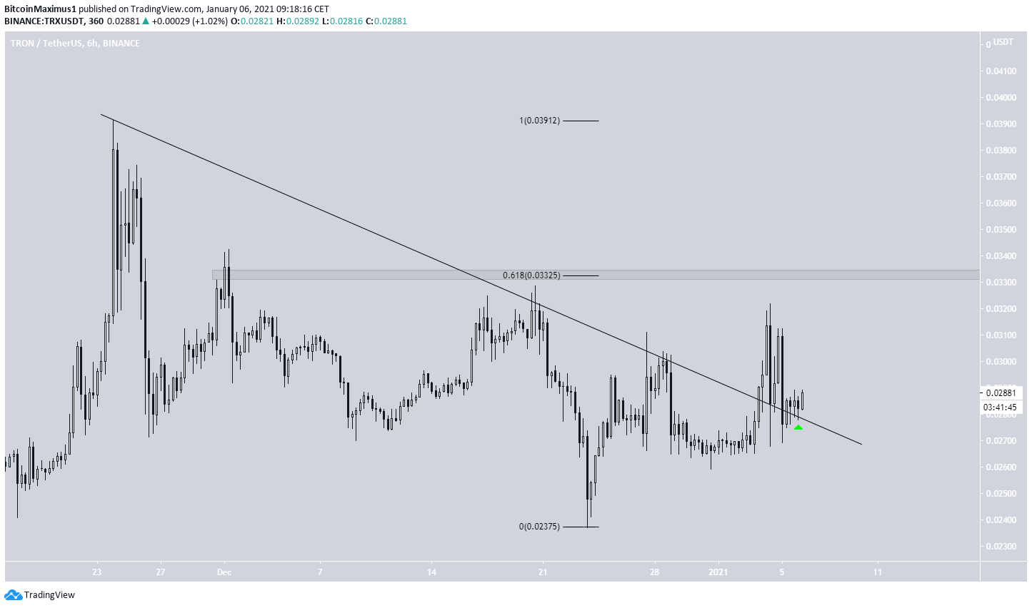 TRX Resistance Breakout