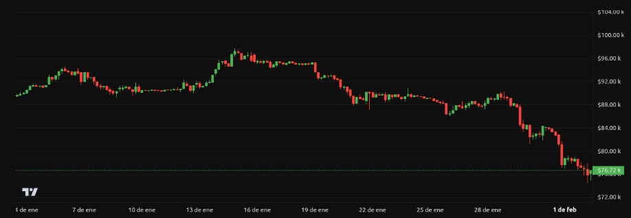 Rendimiento del precio de Bitcoin (BTC) - 1 mes. Fuente: BeInCrypto satoshi nakamoto