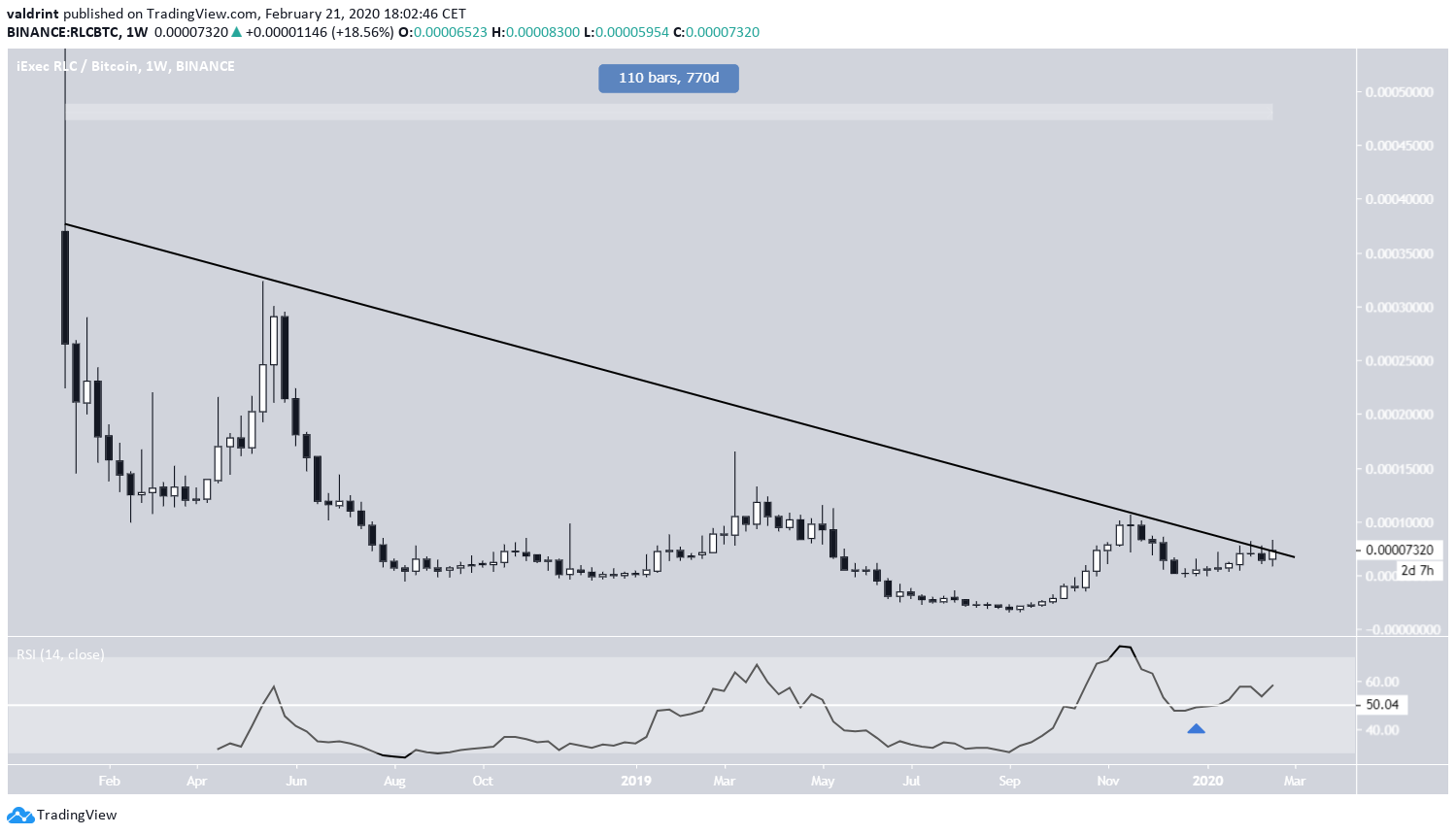Descending Resistance Line