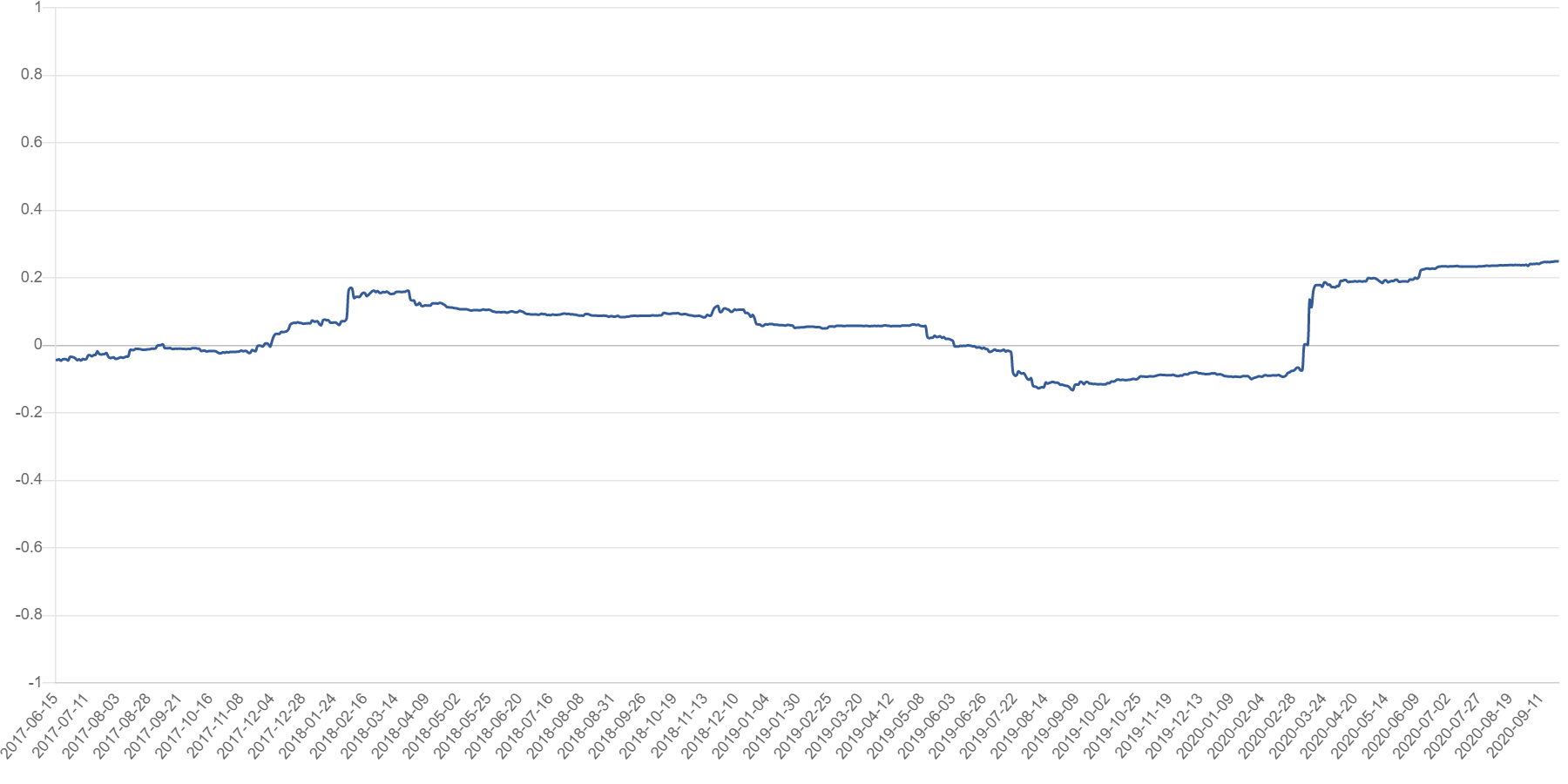 Willy Woo: Bitcoin sẽ sớm phân ly khỏi thị trường truyền thống theo một cách khác biệt
