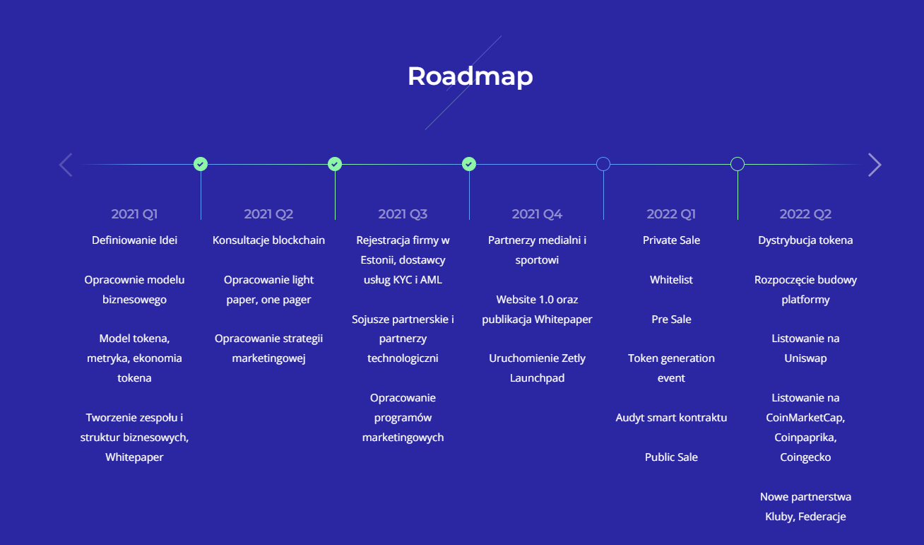 Zelty - polski projekt kryptowalut i sportu