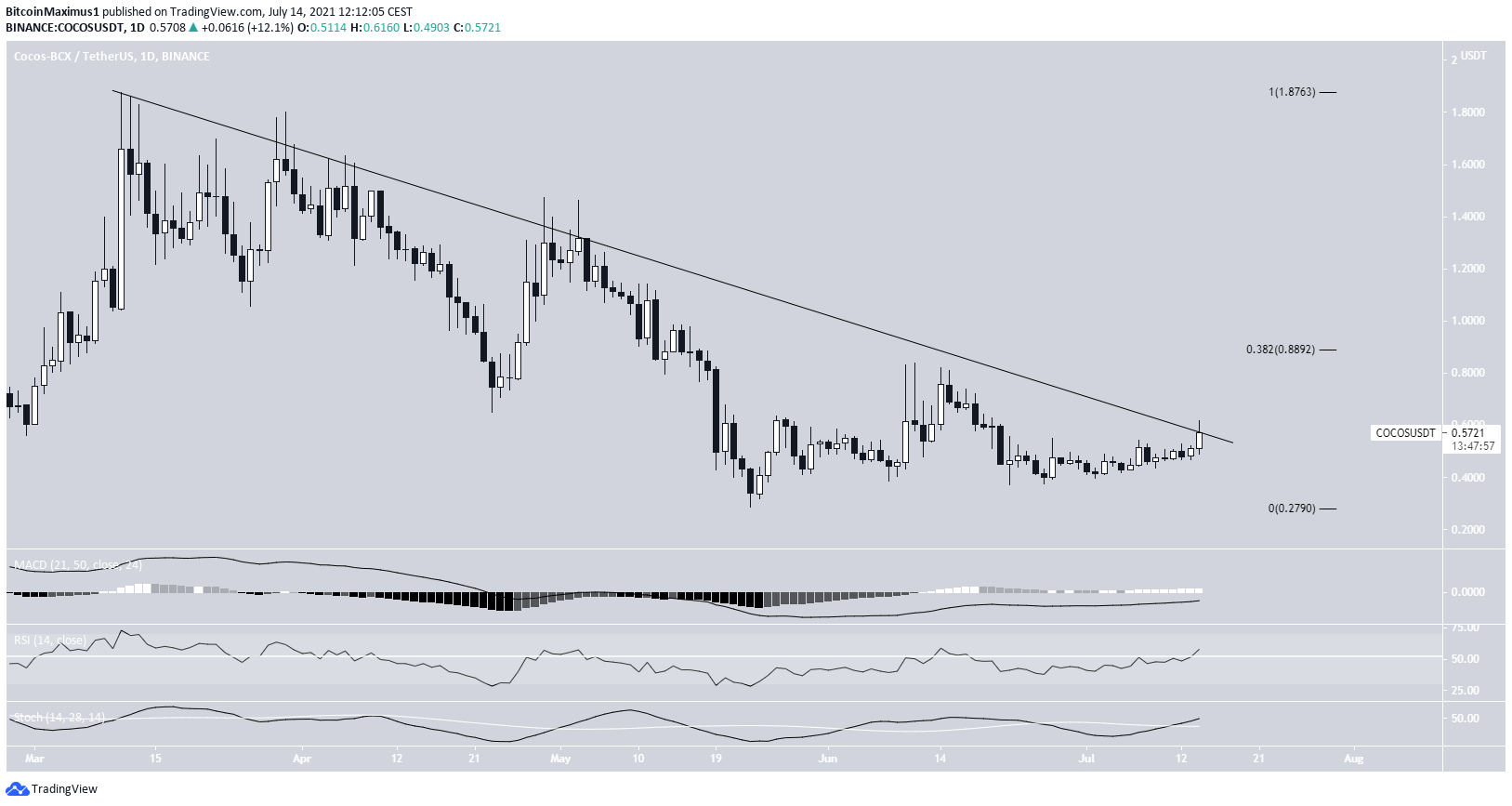 COCOS Descending resistance