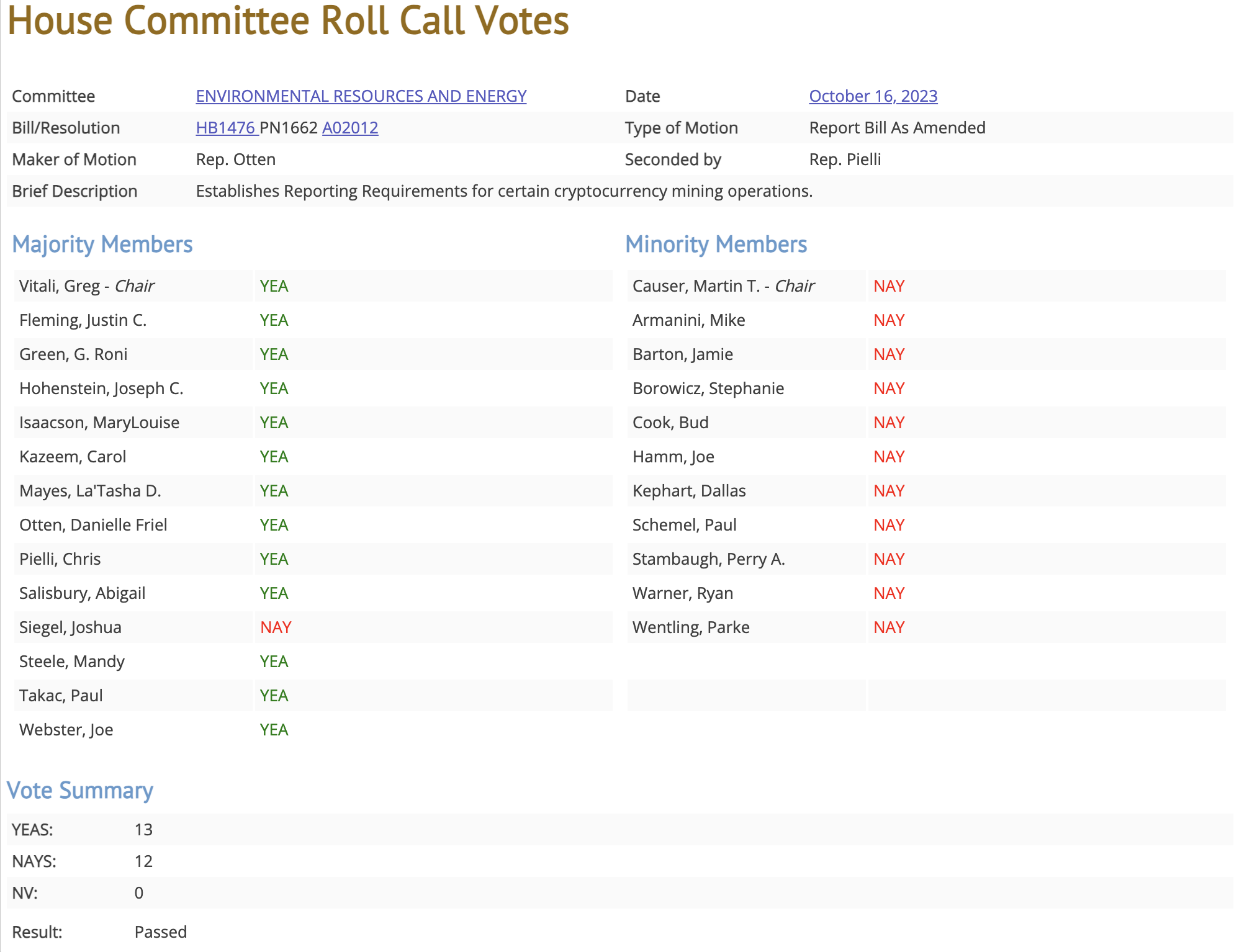 Documento donde queda la constancia de la aprobación del proyecto minero de ley de Conservación de Energía de Criptomonedas en Pensilvania. 