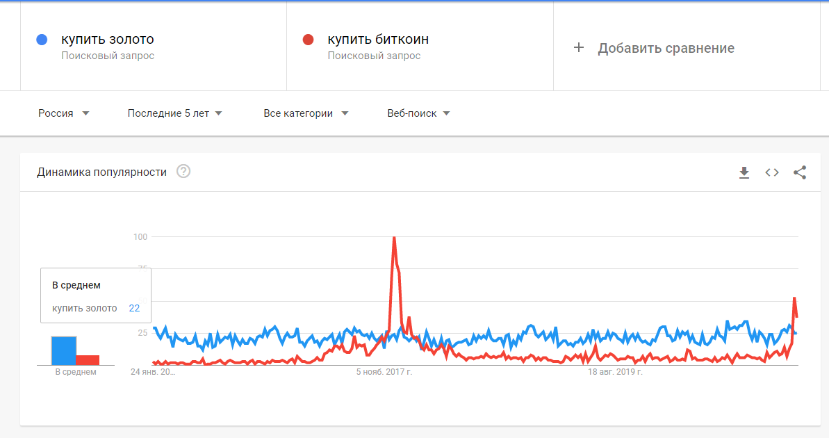 число поисковых запросов
