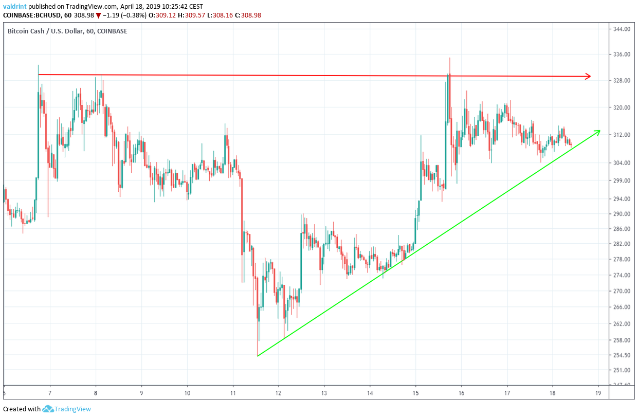 BCH Triangle