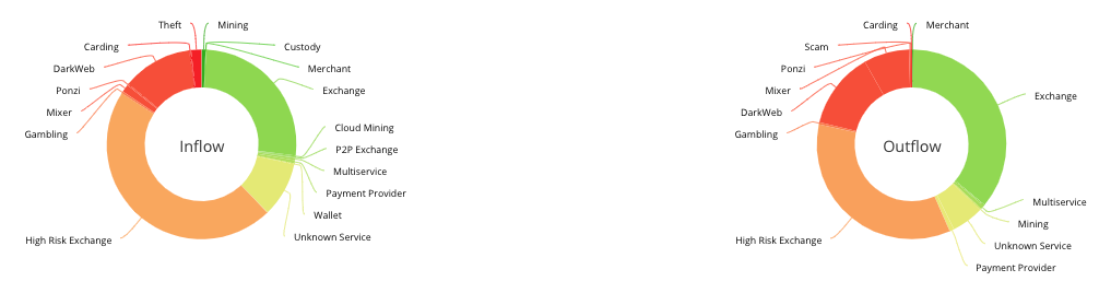 Россия на рынке теневых криптоопераций