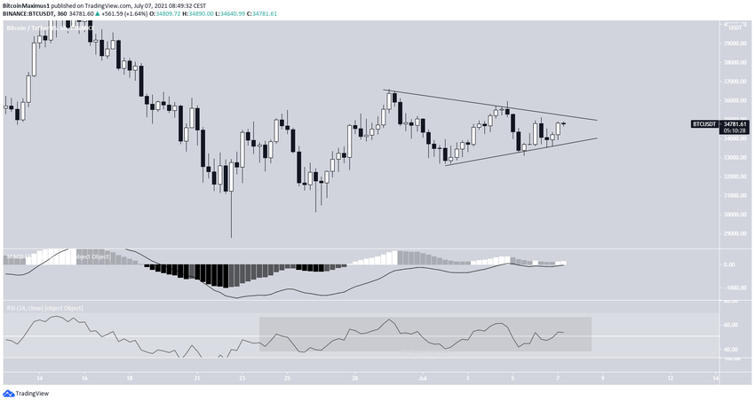 BTC Triangle биткоин