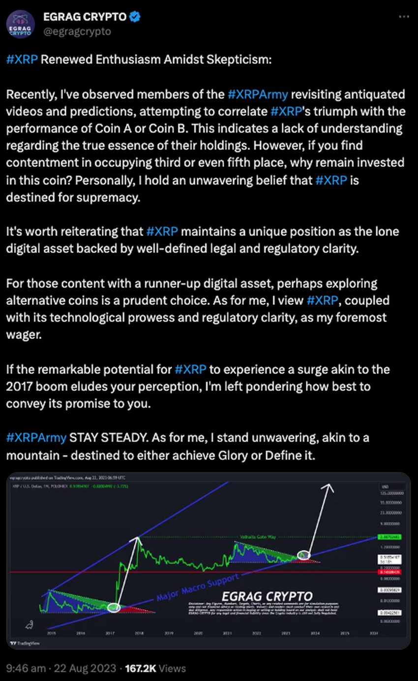 Egrag Crypto Bullish XRP Prediction
