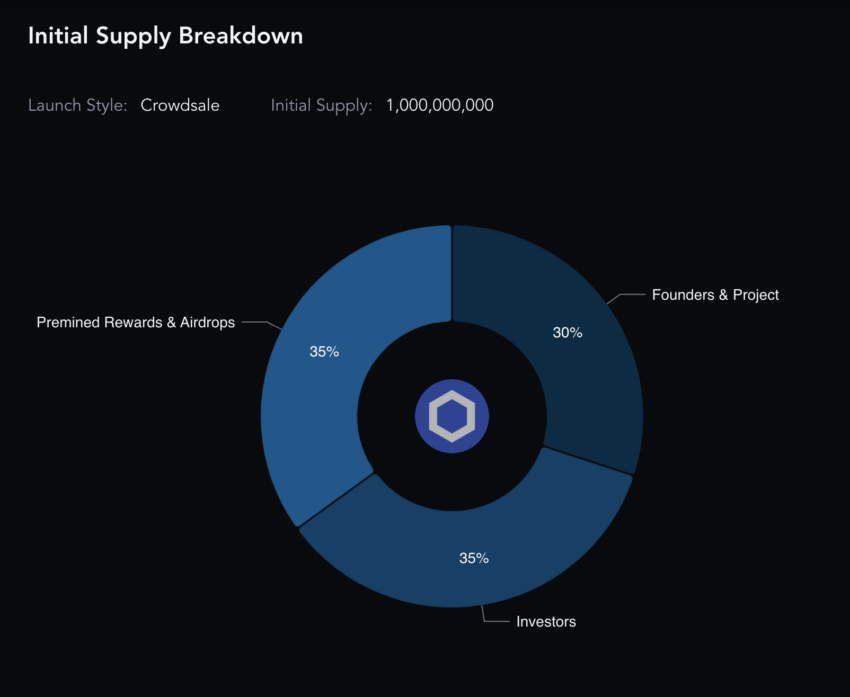 Nguồn cung Chainlink: Messari