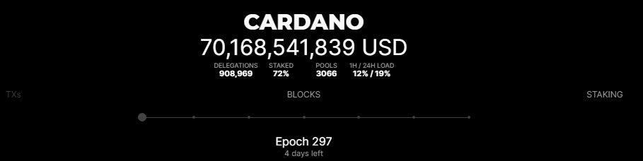 Мемпул Cardano