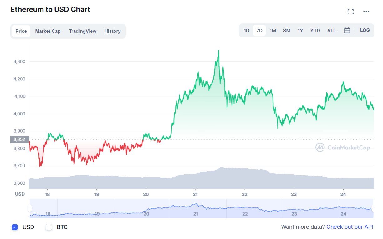 криптовалют