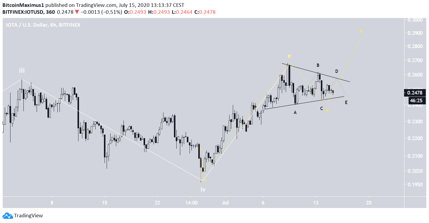 Symmetrical Triangle