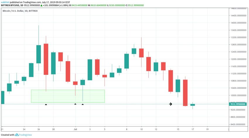 btc price