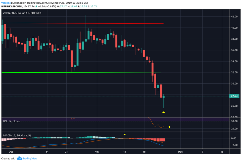 Altcoin Tech Indicators