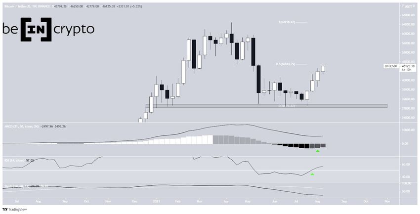Bitcoin Preis Kurs BTC Wochenchart 10.08.2021