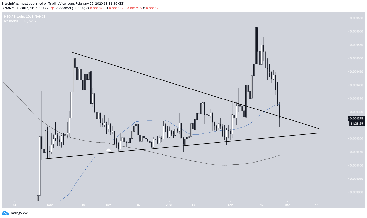 NEO Symmetrical Triangle