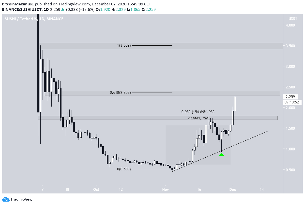 SUSHI Long-Term Movement