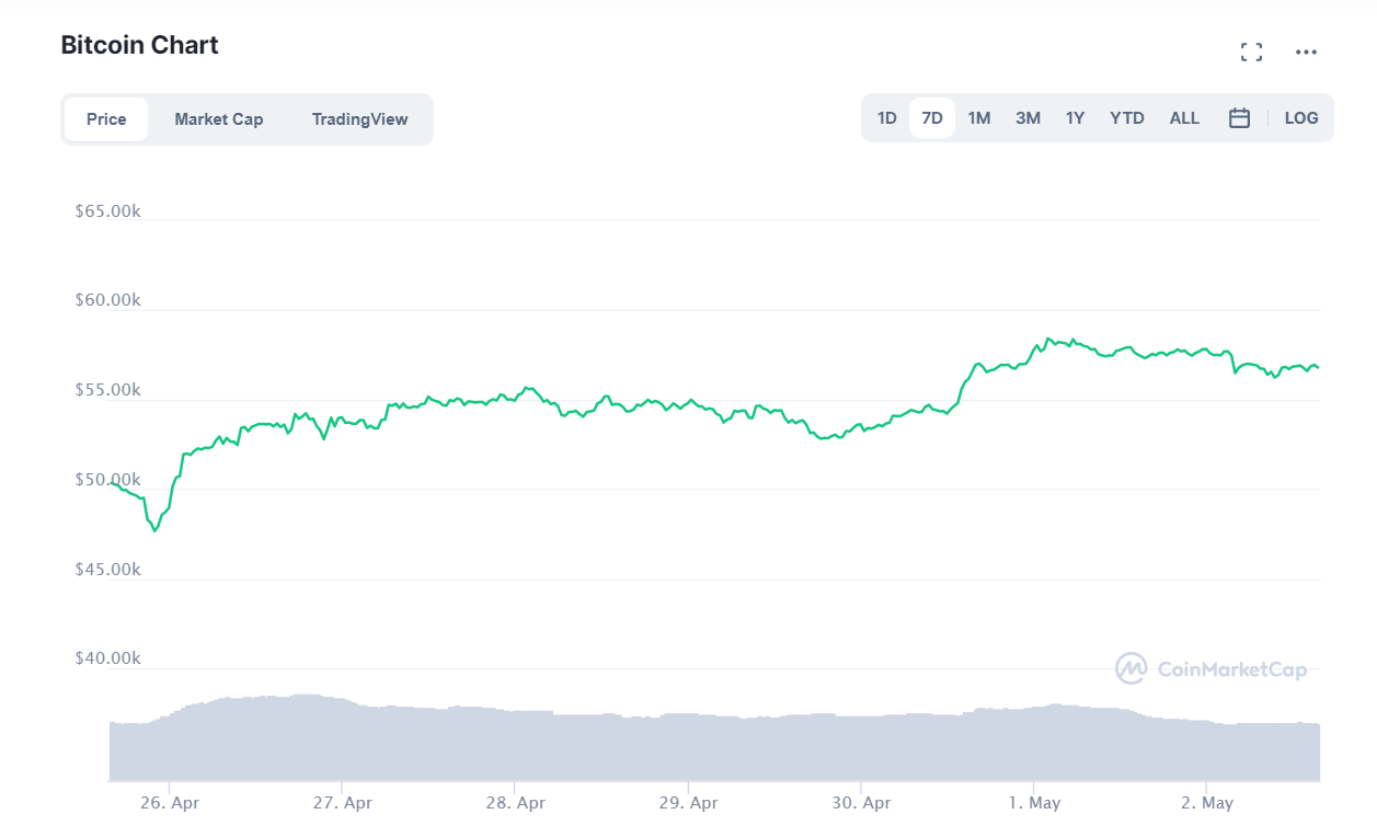 биткоин криптовалют