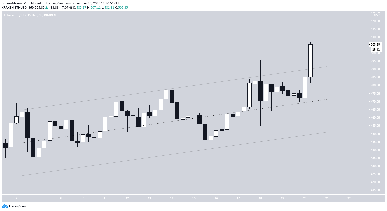 ETH Parallel Channel Ethereum