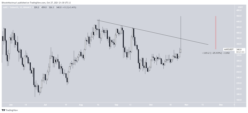 AAVE Resistance DeFi