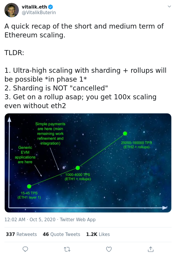 Tuit Vitalik Buterin eth2