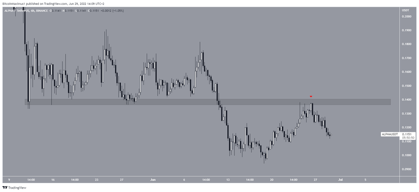 ALPHA Rejection
