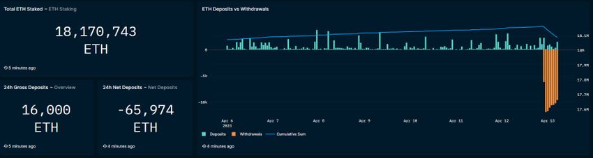 Shapella na Ethereum