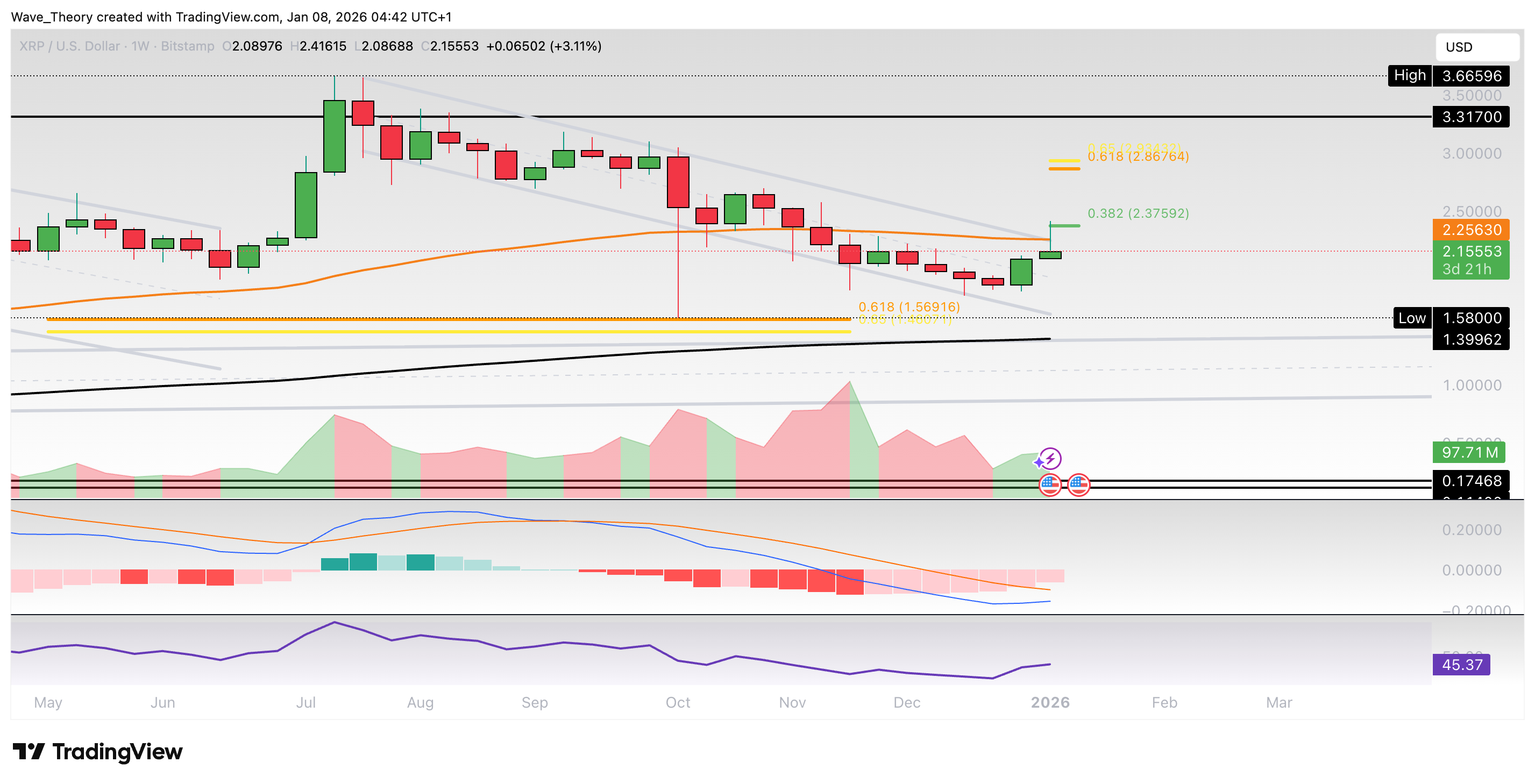 XRP/USD Chart Analyse BeInCrypto