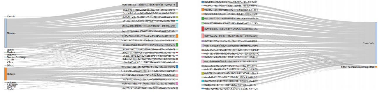 Схема закупок EOS
