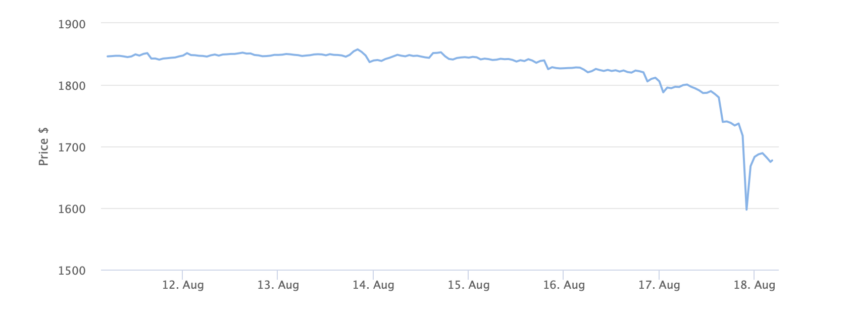 Ethereum Price Chart 7 Days. Source: BeInCrypto