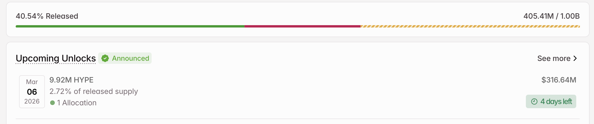 HYPE Crypto Token Unlock in March