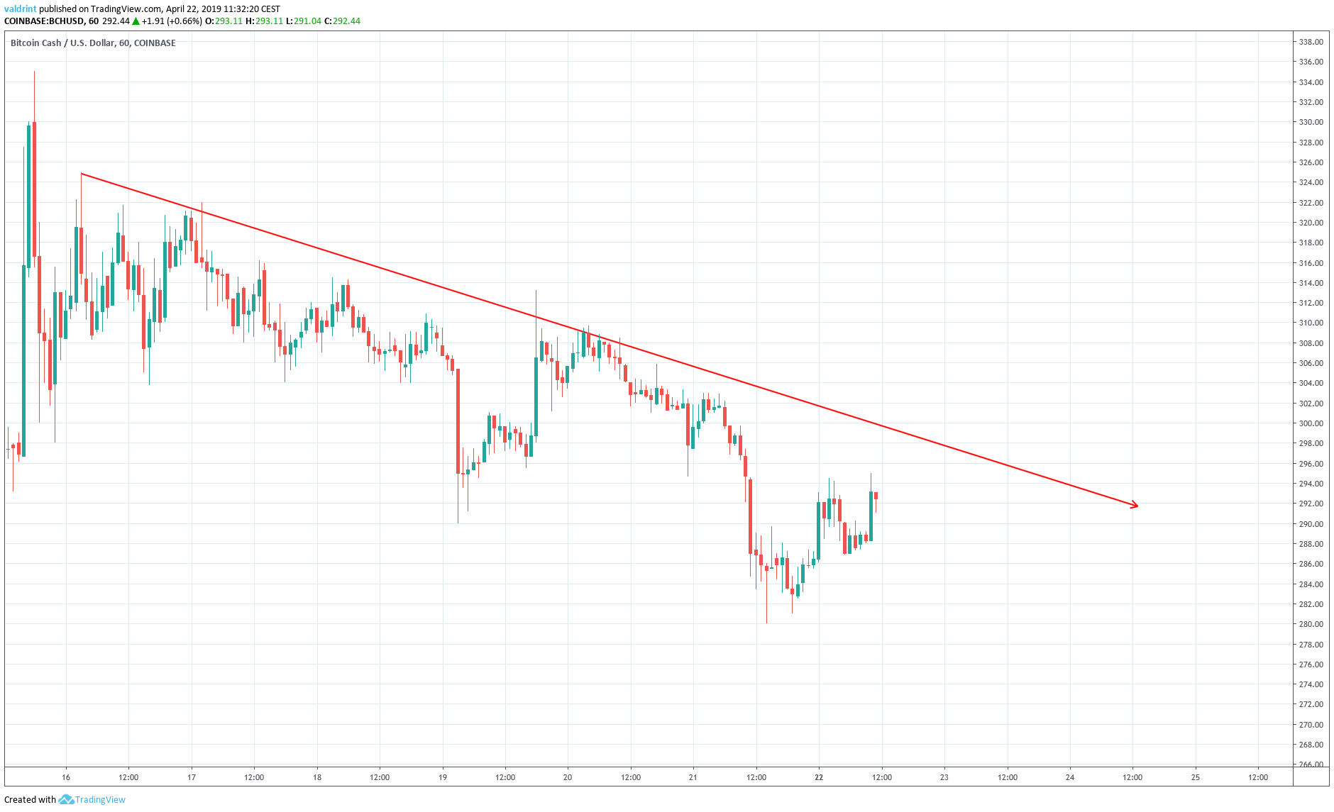 Descending Resistance Line