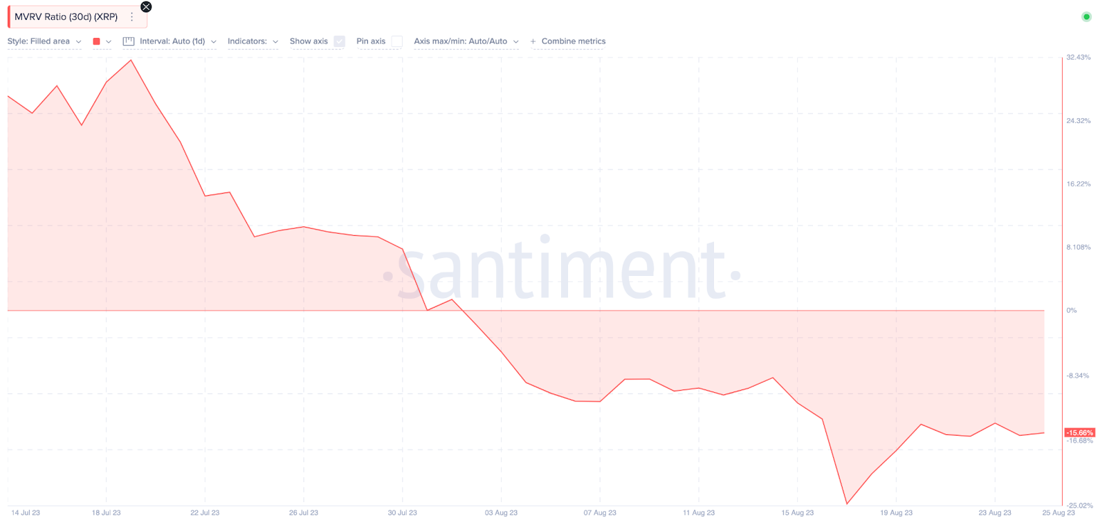  توقعات سعر عملة XRP