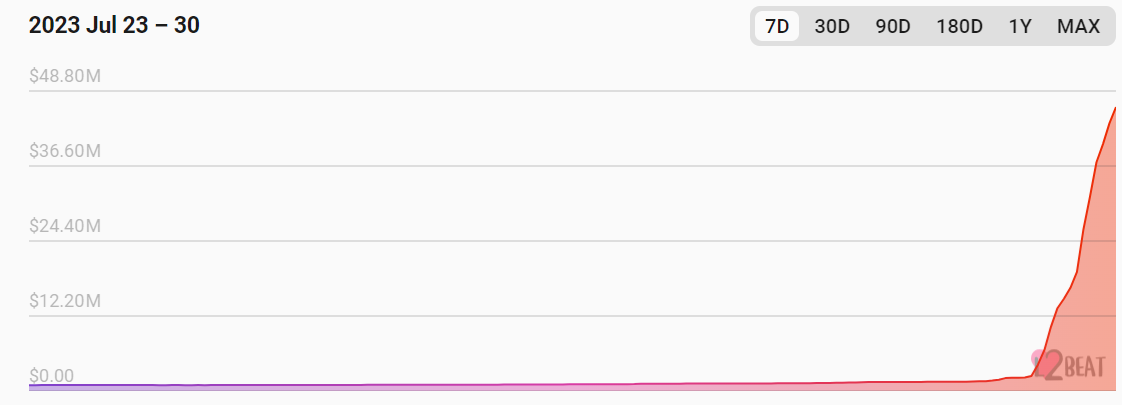 Valor total bloqueado en la base 