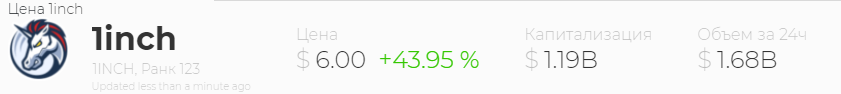 Цена 1INCH